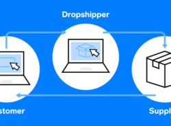 Dropshipping trgovina, posredništvo u trgovini